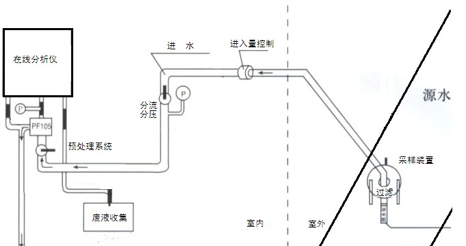 在线91视频官网下载仪安装原理图