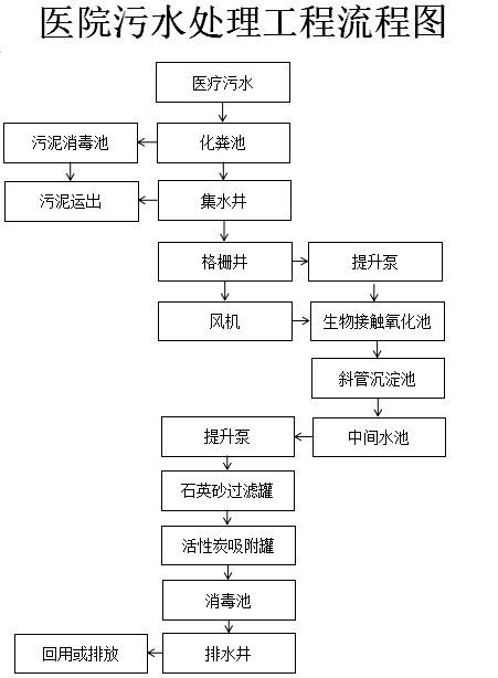 91视频黄色视频进行处理过程